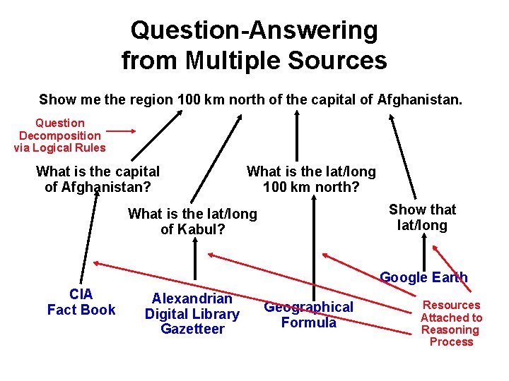 Question-Answering from Multiple Sources Show me the region 100 km north of the capital