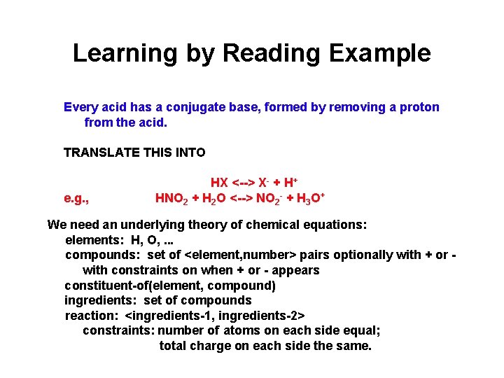 Learning by Reading Example Every acid has a conjugate base, formed by removing a