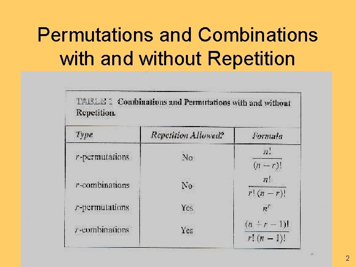 Permutations and Combinations with and without Repetition 2 