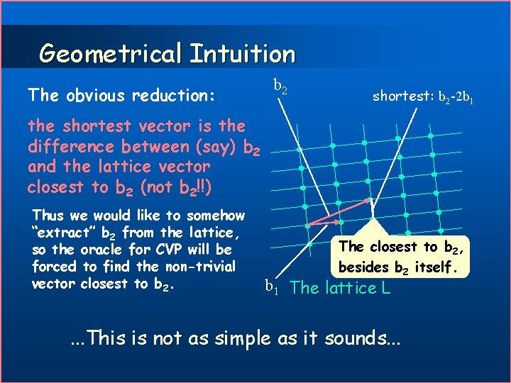 Geometrical Intuition The obvious reduction: b 2 shortest: b 2 -2 b 1 the