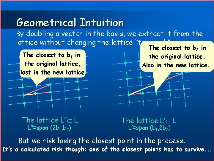 Geometrical Intuition By doubling a vector in the basis, we extract it from the