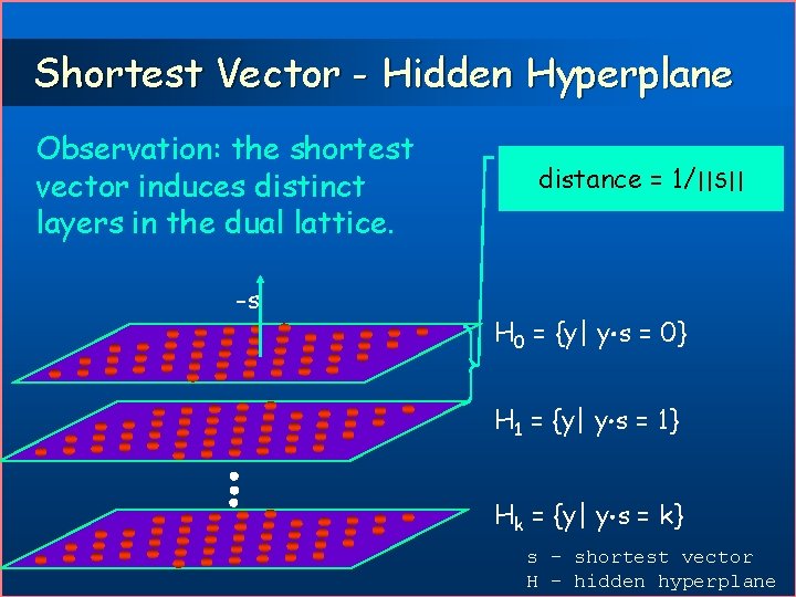 Shortest Vector - Hidden Hyperplane Observation: the shortest vector induces distinct layers in the