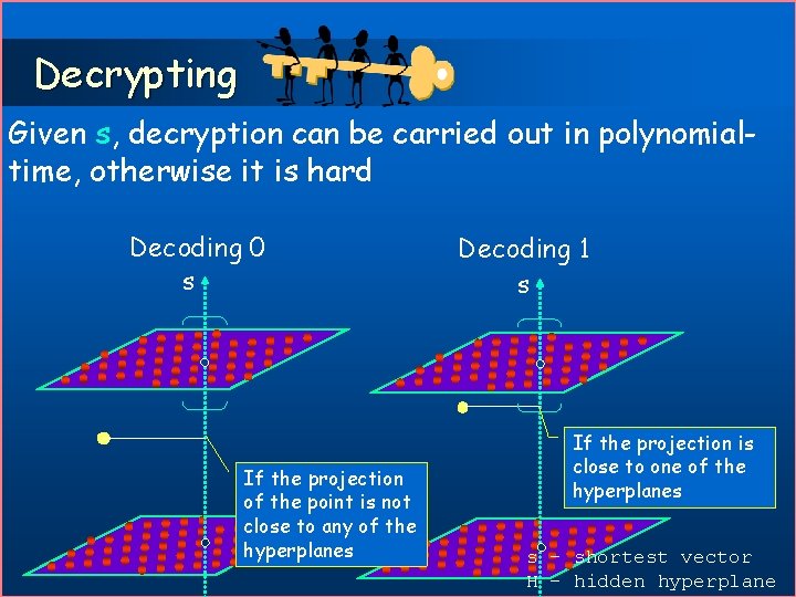 Decrypting Given s, decryption can be carried out in polynomialtime, otherwise it is hard