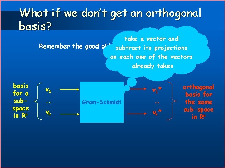 What if we don’t get an orthogonal basis? take a vector and Remember the
