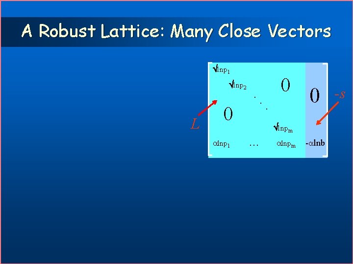 A Robust Lattice: Many Close Vectors lnp 1 lnp 2 L . 0 lnp