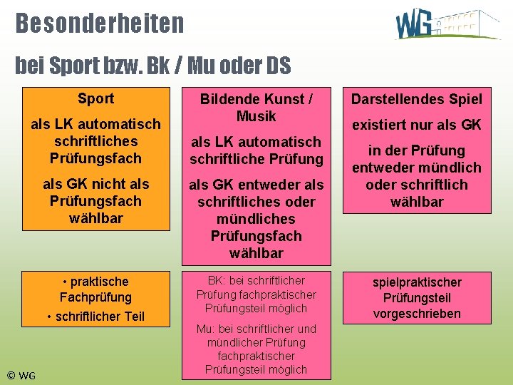 Besonderheiten bei Sport bzw. Bk / Mu oder DS Sport als LK automatisch schriftliches