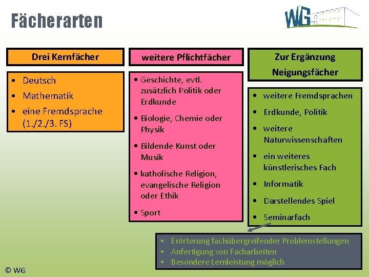 Fächerarten Drei Kernfächer • Deutsch • Mathematik • eine Fremdsprache (1. /2. /3. FS)