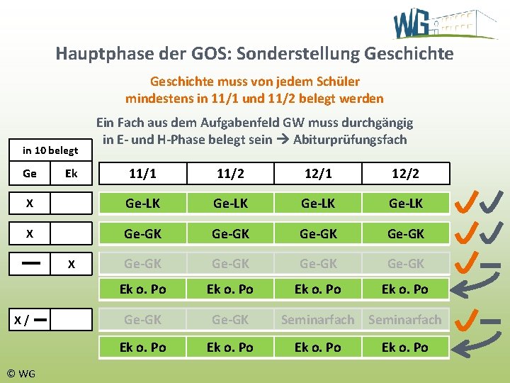 Hauptphase der GOS: Sonderstellung Geschichte muss von jedem Schüler mindestens in 11/1 und 11/2