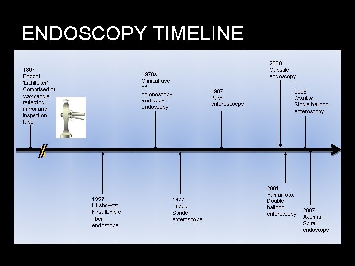 ENDOSCOPY TIMELINE 1807 Bozzini : ‘Lichtleiter’ Comprised of wax candle, reflecting mirror and inspection