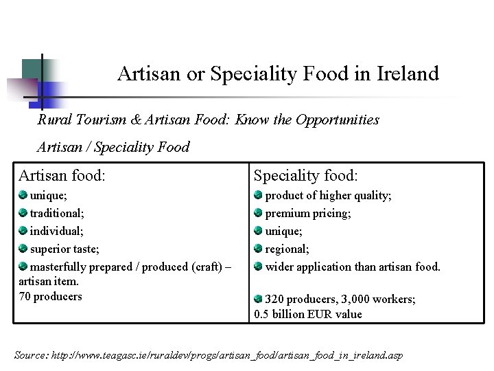 Artisan or Speciality Food in Ireland Rural Tourism & Artisan Food: Know the Opportunities