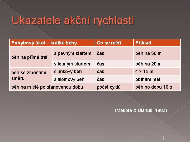 Ukazatele akční rychlosti Pohybový úkol – krátké běhy běh na přímé trati běh se