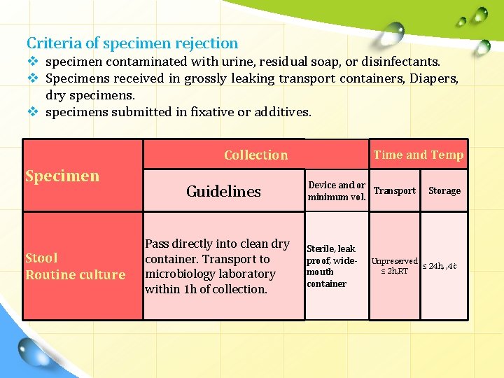 Criteria of specimen rejection v specimen contaminated with urine, residual soap, or disinfectants. v