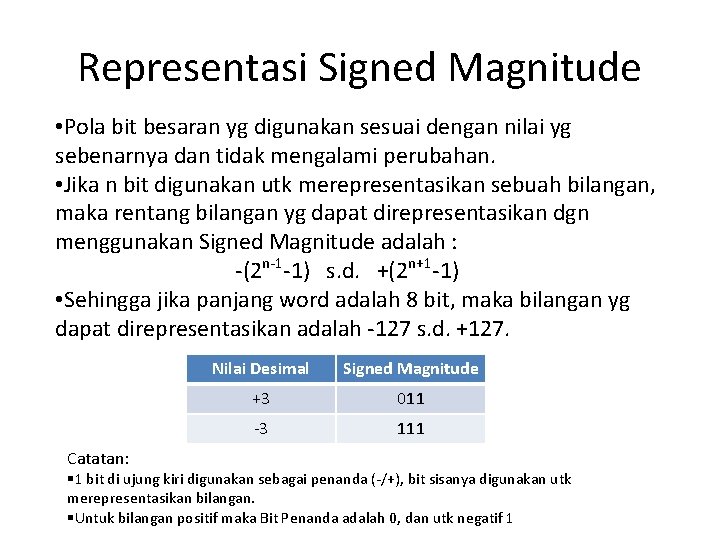 Representasi Signed Magnitude • Pola bit besaran yg digunakan sesuai dengan nilai yg sebenarnya