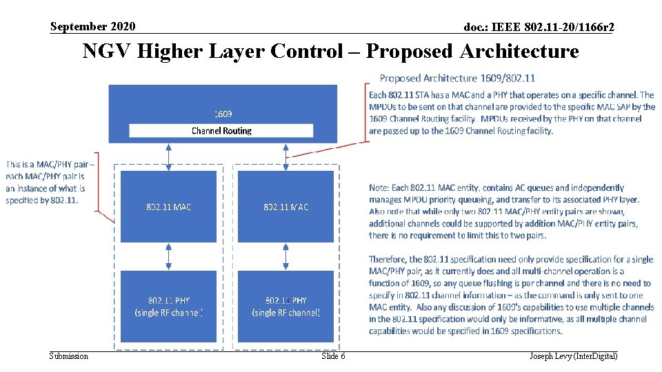 September 2020 doc. : IEEE 802. 11 -20/1166 r 2 NGV Higher Layer Control