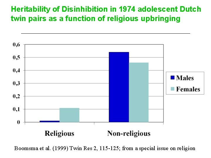 Heritability of Disinhibition in 1974 adolescent Dutch twin pairs as a function of religious