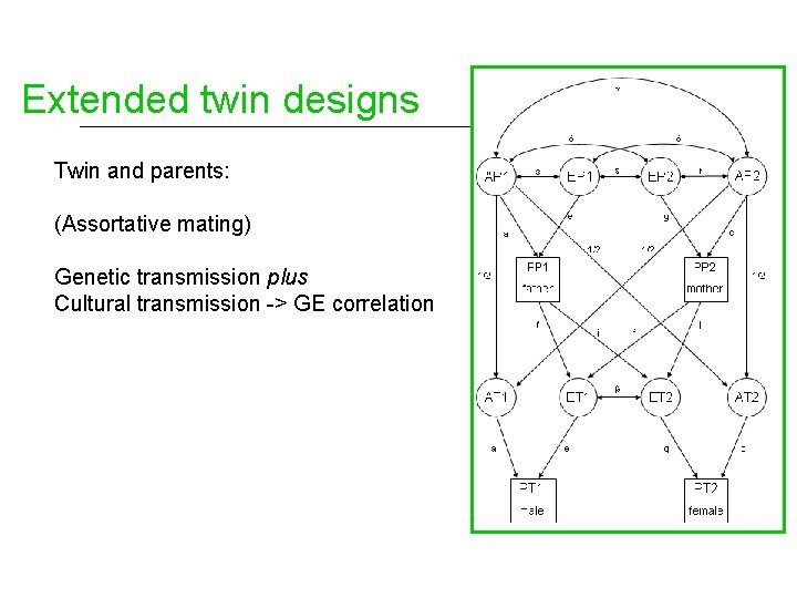 Extended twin designs Twin and parents: (Assortative mating) Genetic transmission plus Cultural transmission ->