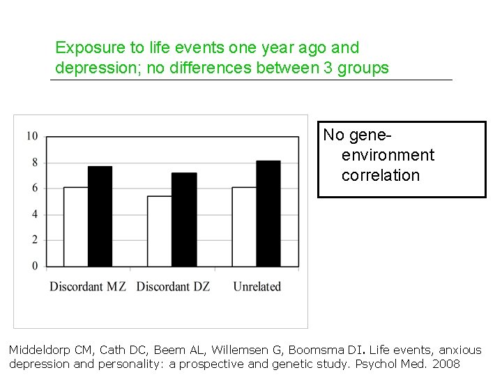 Exposure to life events one year ago and depression; no differences between 3 groups