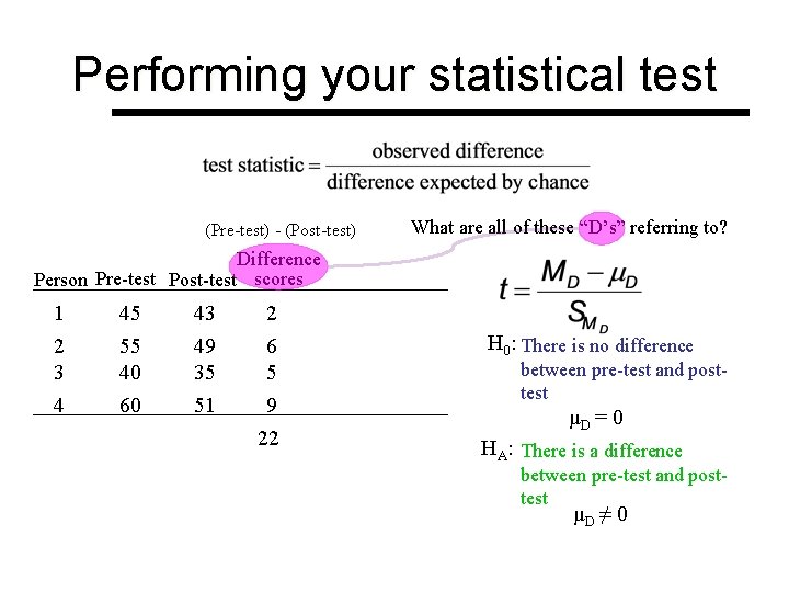 Performing your statistical test (Pre-test) - (Post-test) What are all of these “D’s” referring