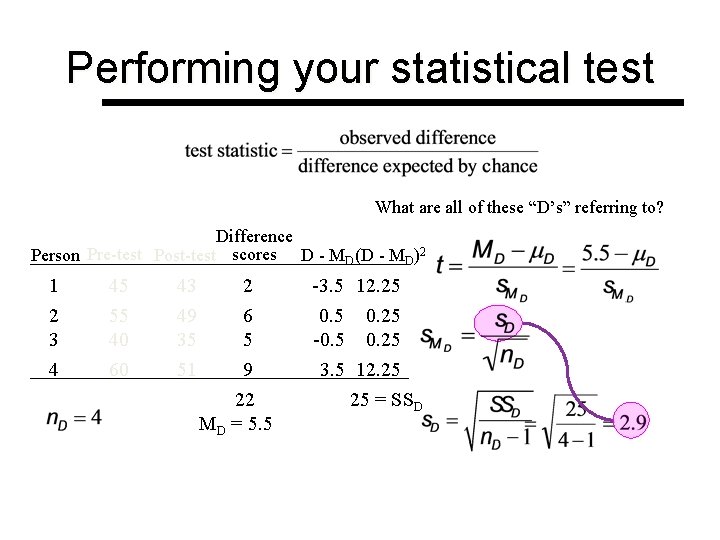 Performing your statistical test What are all of these “D’s” referring to? Difference Person