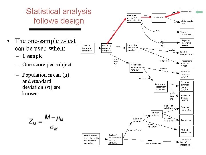 Statistical analysis follows design • The one-sample z-test can be used when: – 1
