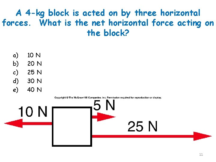 A 4 -kg block is acted on by three horizontal forces. What is the