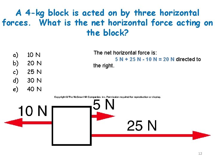 A 4 -kg block is acted on by three horizontal forces. What is the