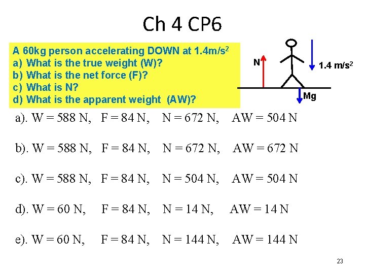 Ch 4 CP 6 A 60 kg person accelerating DOWN at 1. 4 m/s