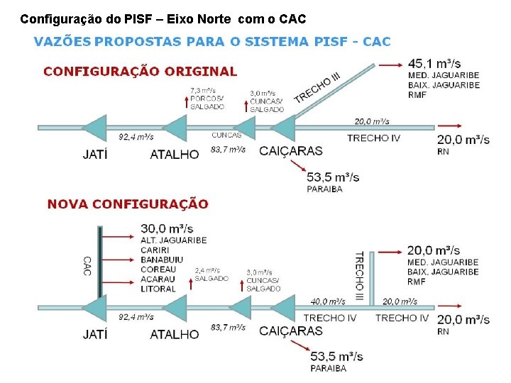 Configuração do PISF – Eixo Norte com o CAC 