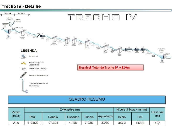 Trecho IV - Detalhe Desnível Total do Trecho IV = 120 m 