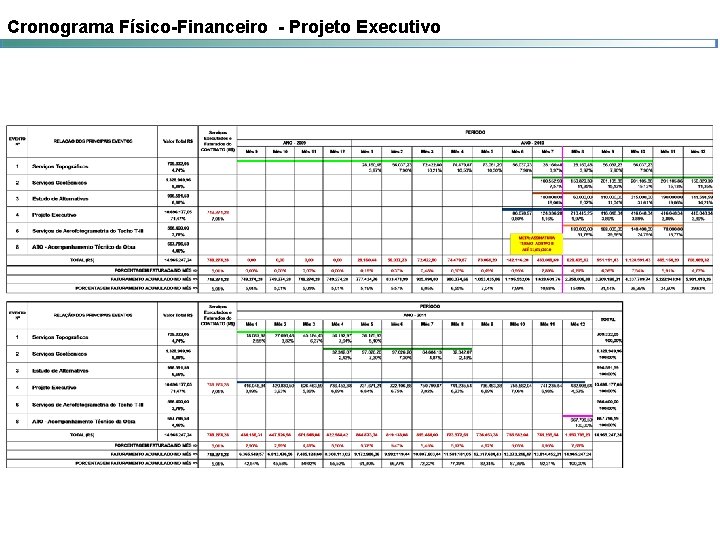 Cronograma Físico-Financeiro - Projeto Executivo 