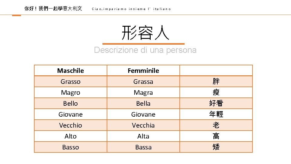 你好 ! 我們一起學意大利文 Ciao, impariamo insieme l’italiano 形容人 Descrizione di una persona Maschile Grasso