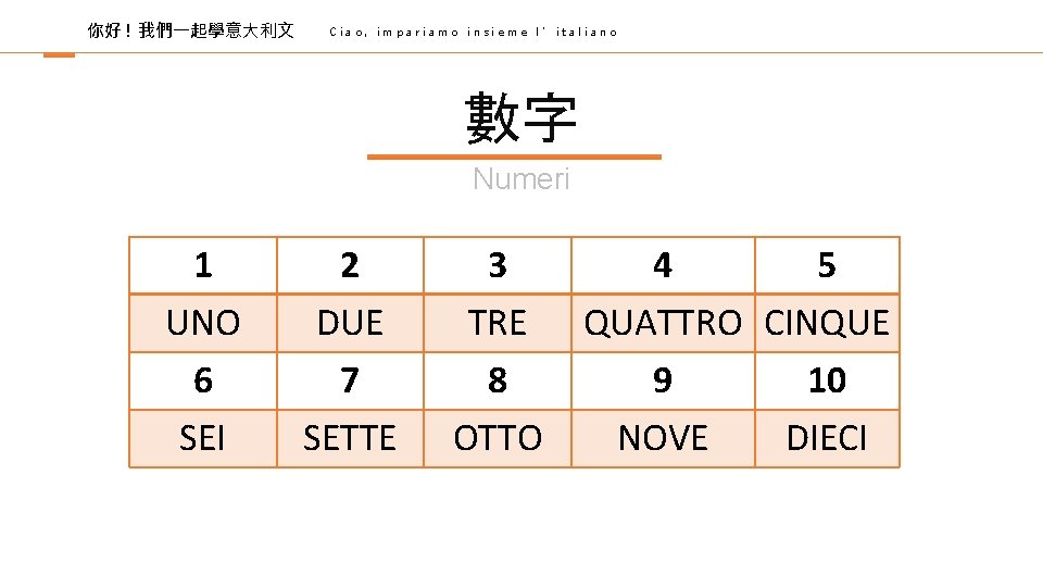 你好 ! 我們一起學意大利文 Ciao, impariamo insieme l’italiano 數字 Numeri 1 UNO 6 SEI 2