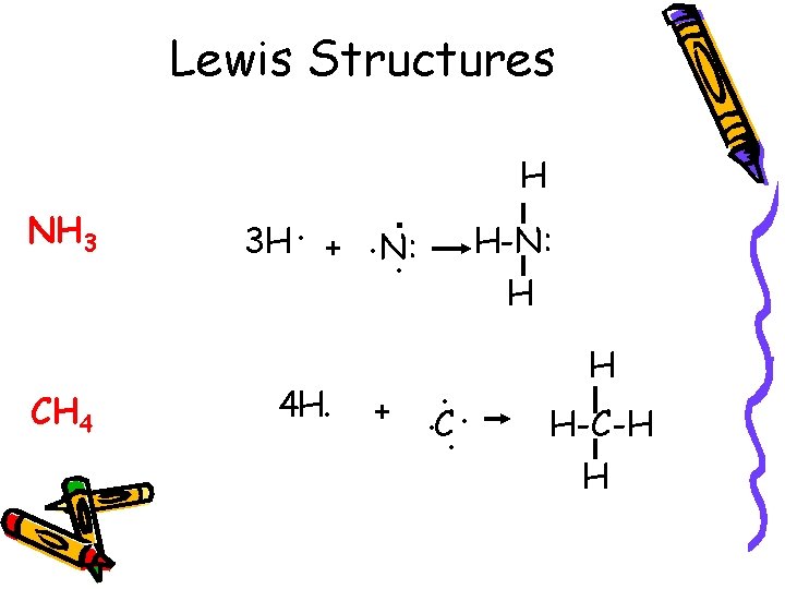 Lewis Structures NH 3 CH 4 3 H. H . +. N: . 4