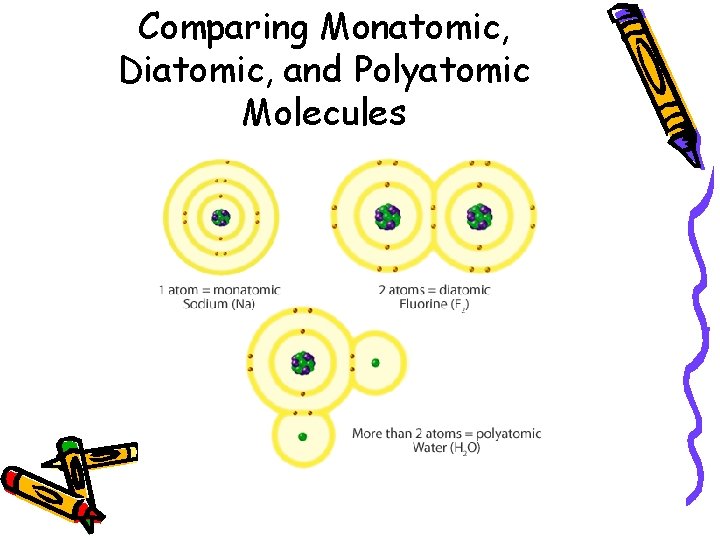 Comparing Monatomic, Diatomic, and Polyatomic Molecules 