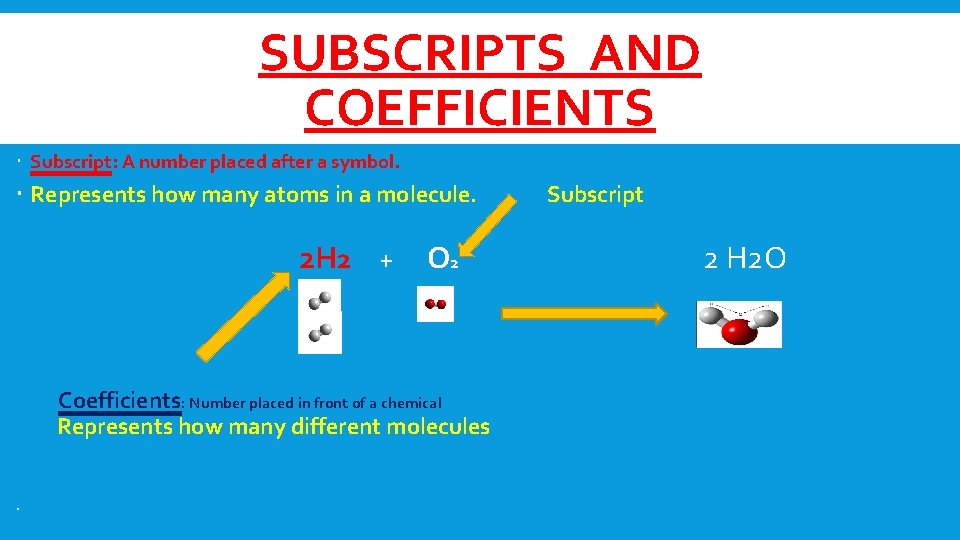 SUBSCRIPTS AND COEFFICIENTS Subscript: A number placed after a symbol. Represents how many atoms