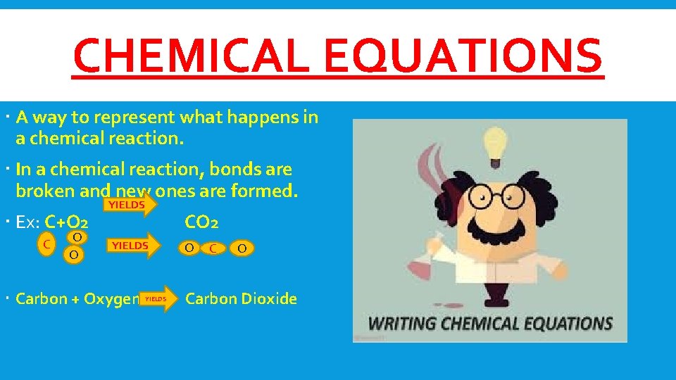 CHEMICAL EQUATIONS A way to represent what happens in a chemical reaction. In a