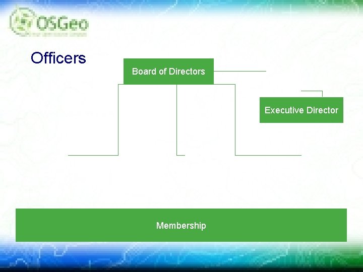 Officers Board of Directors Executive Director Membership 