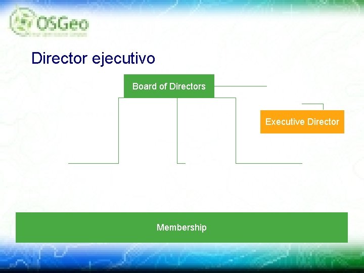 Director ejecutivo Board of Directors Executive Director Membership 