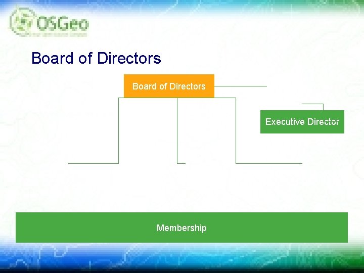 Board of Directors Executive Director Membership 