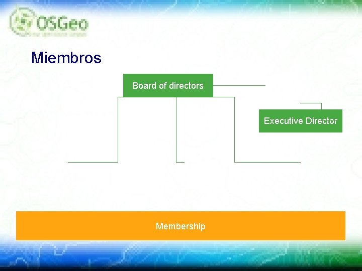 Miembros Board of directors Executive Director Membership 