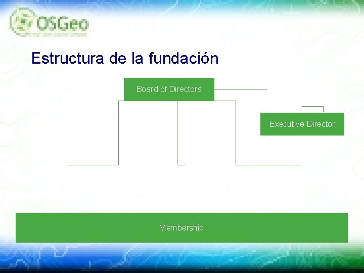 Estructura de la fundación Board of Directors Executive Director Membership 