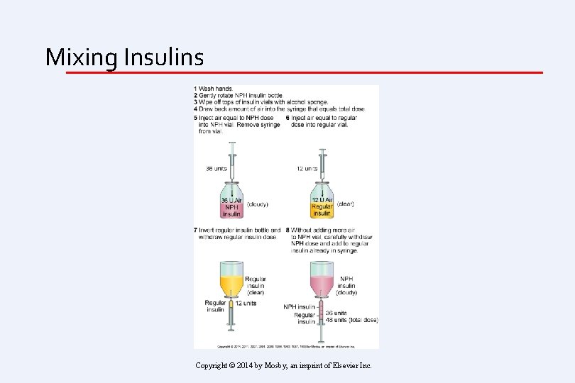 Mixing Insulins Copyright © 2014 by Mosby, an imprint of Elsevier Inc. 