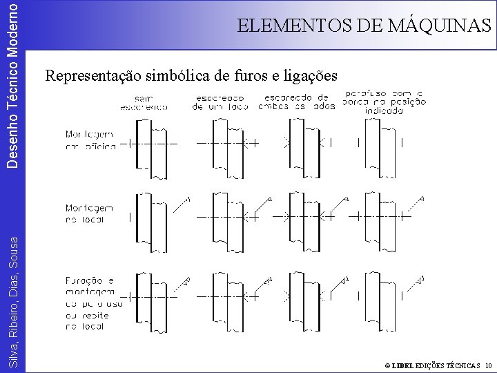 Desenho Técnico Moderno Silva, Ribeiro, Dias, Sousa ELEMENTOS DE MÁQUINAS Representação simbólica de furos