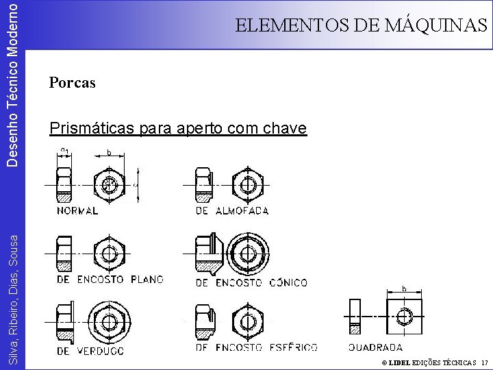 Desenho Técnico Moderno Silva, Ribeiro, Dias, Sousa ELEMENTOS DE MÁQUINAS Porcas Prismáticas para aperto