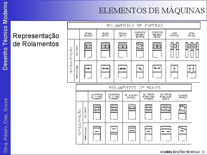 Desenho Técnico Moderno Silva, Ribeiro, Dias, Sousa ELEMENTOS DE MÁQUINAS Representação de Rolamentos ©