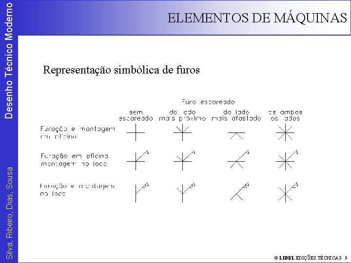 Desenho Técnico Moderno Silva, Ribeiro, Dias, Sousa ELEMENTOS DE MÁQUINAS Representação simbólica de furos