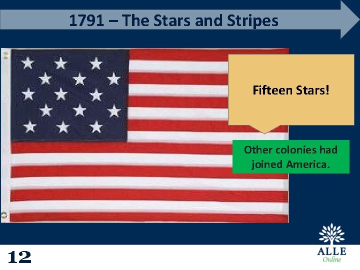 1791 – The Stars and Stripes Fifteen Stars! Other colonies had joined America. 12