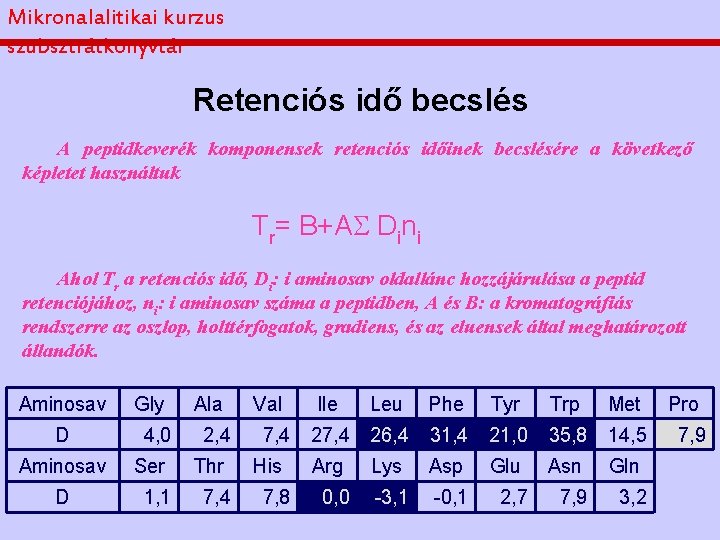 Mikronalalitikai kurzus szubsztrátkönyvtár Retenciós idő becslés A peptidkeverék komponensek retenciós időinek becslésére a következő