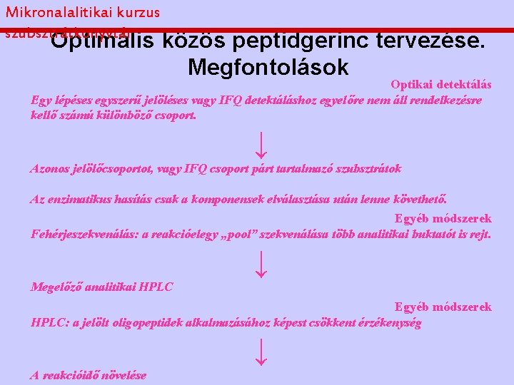 Mikronalalitikai kurzus szubsztrátkönyvtár Optimális közös peptidgerinc tervezése. Megfontolások Optikai detektálás Egy lépéses egyszerű jelöléses