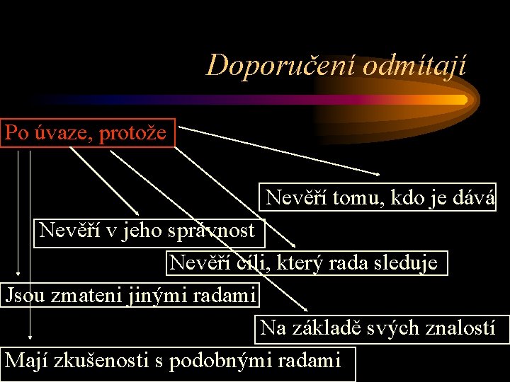 Doporučení odmítají Po úvaze, protože Nevěří tomu, kdo je dává Nevěří v jeho správnost